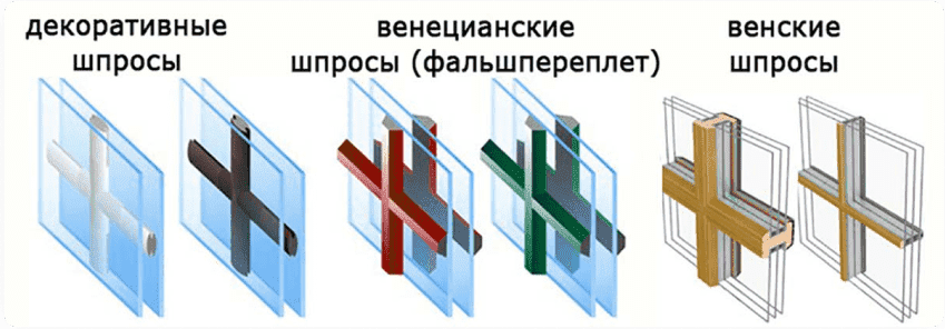 Окна со шпросами в Минске