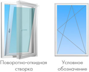 Поворотно-откидное окно